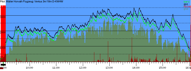 Barometer