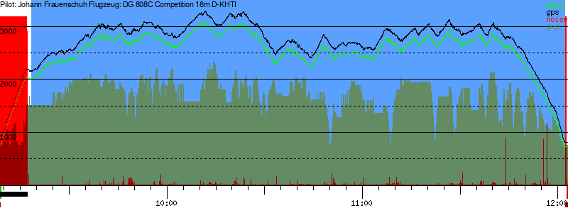 Barometer