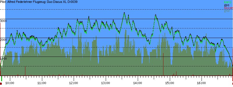 Barometer