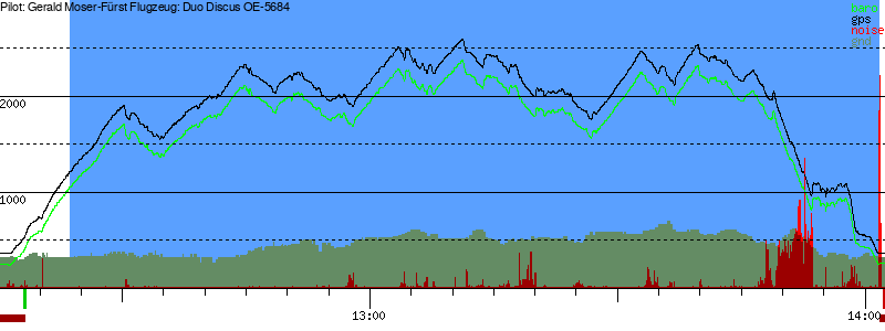 Barometer