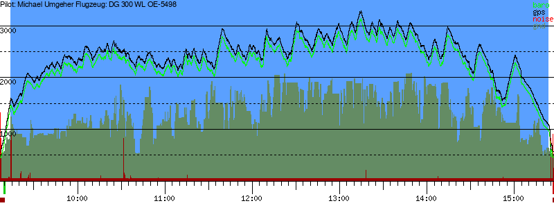 Barometer