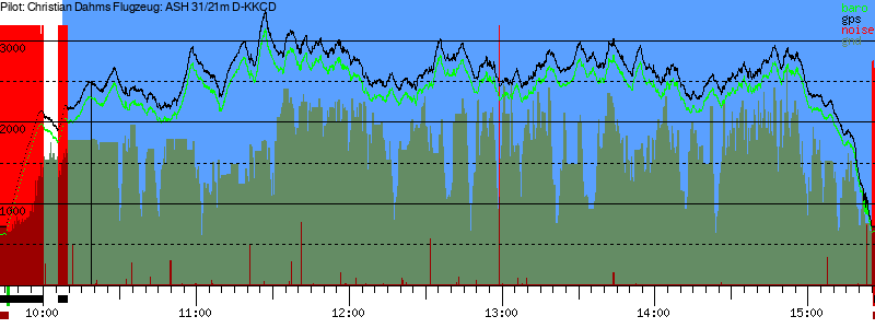 Barometer