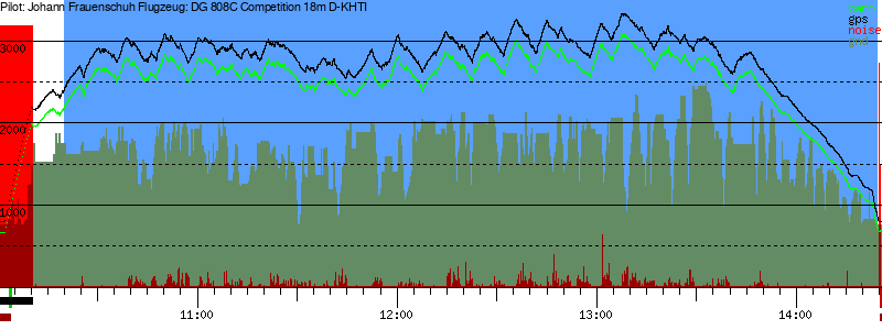 Barometer