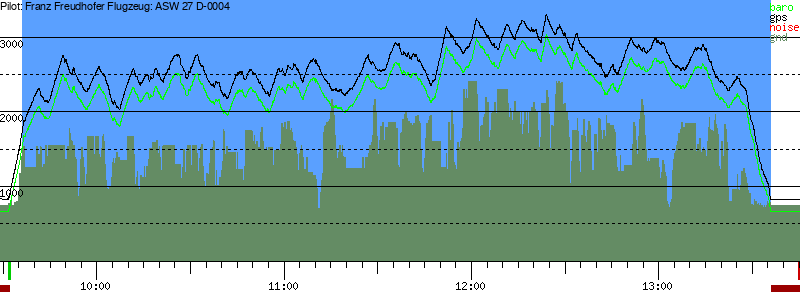 Barometer