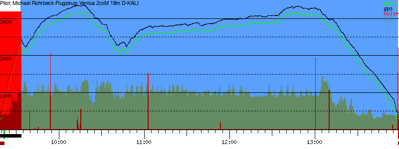 Barometer