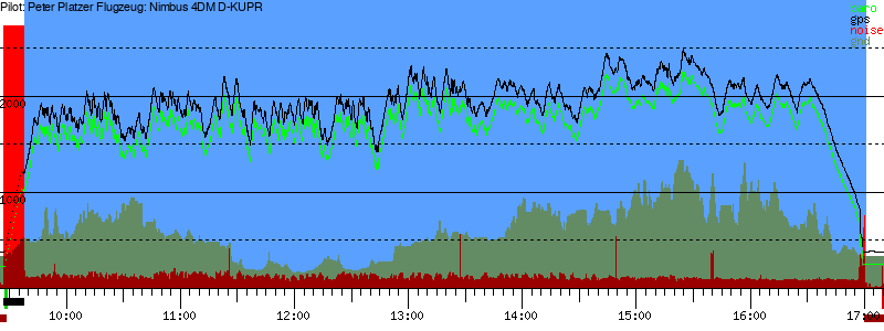 Barometer