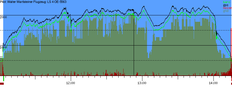 Barometer