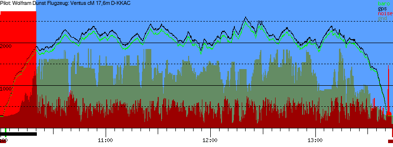 Barometer