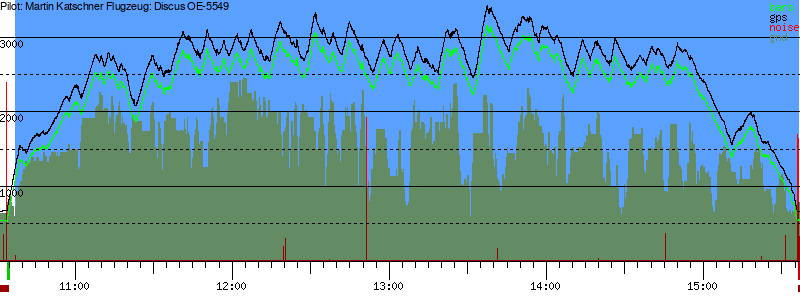 Barometer