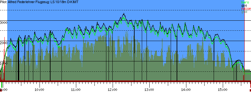 Barometer