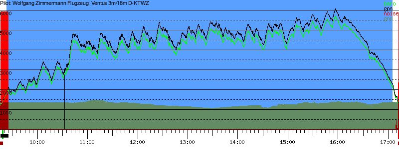 Barometer