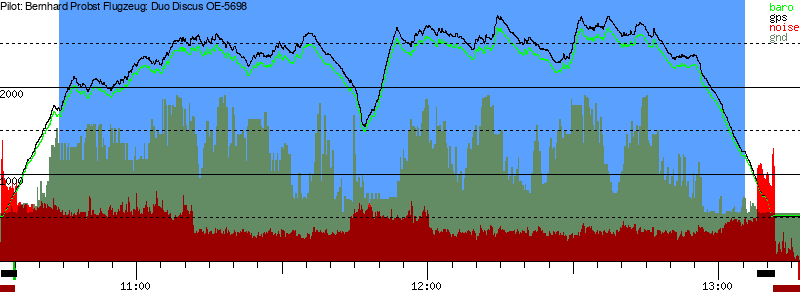 Barometer