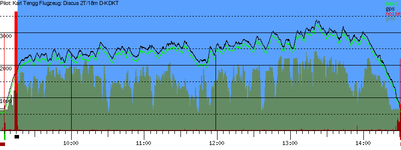 Barometer