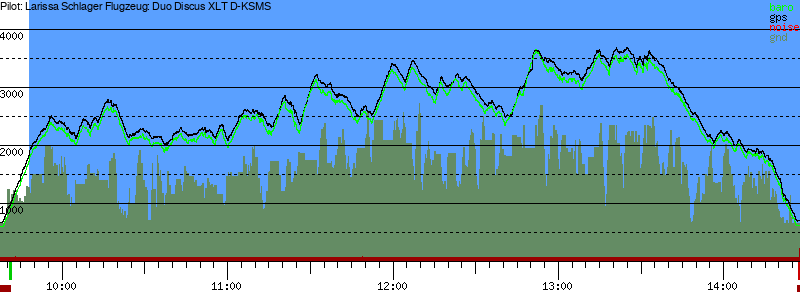 Barometer