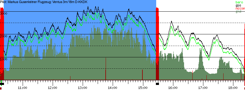 Barometer