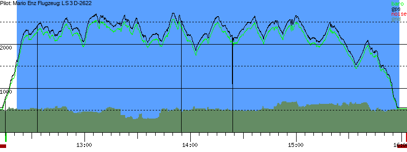 Barometer