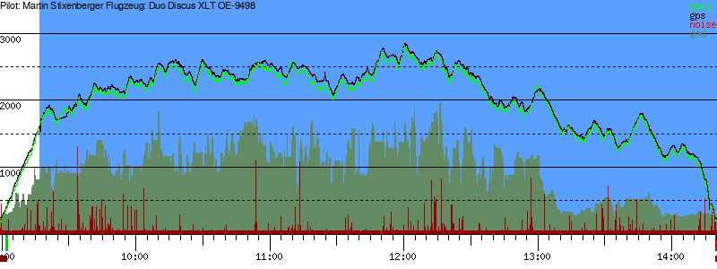 Barometer