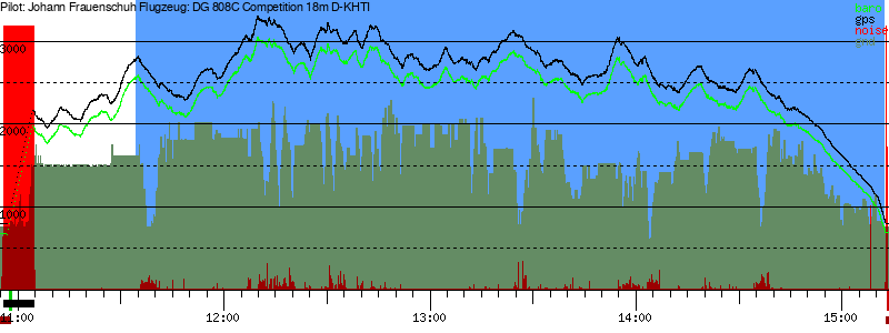 Barometer