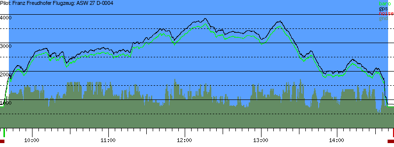 Barometer