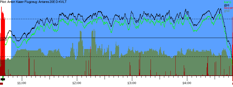 Barometer