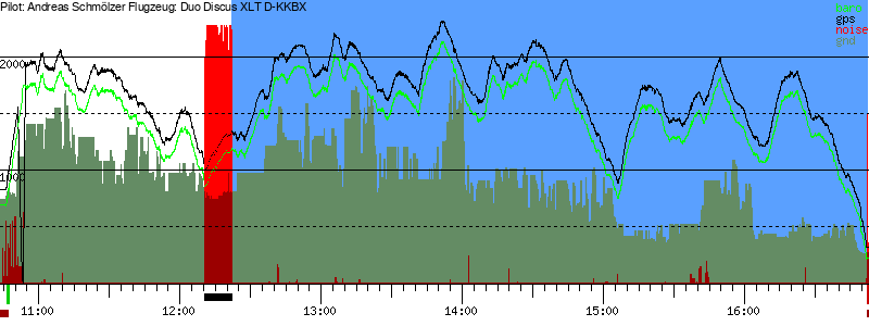 Barometer