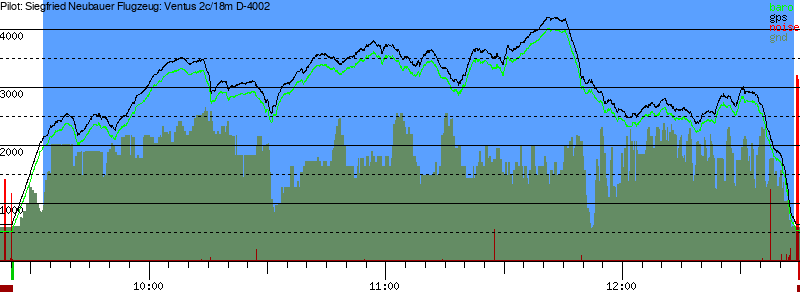 Barometer