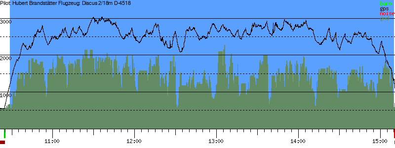 Barometer