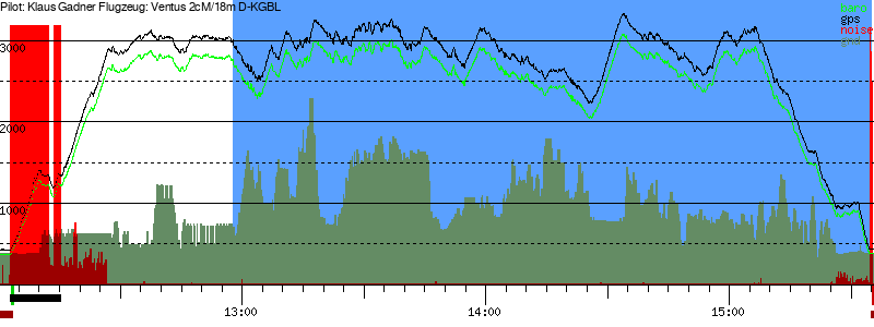 Barometer