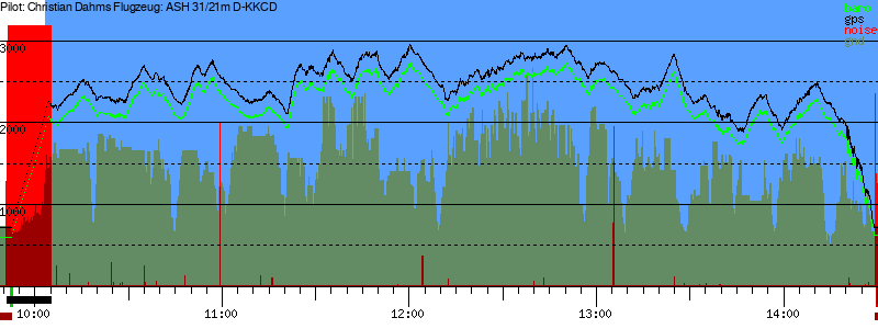 Barometer