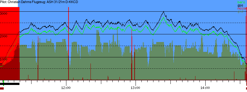 Barometer