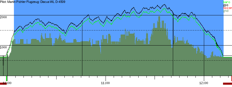 Barometer