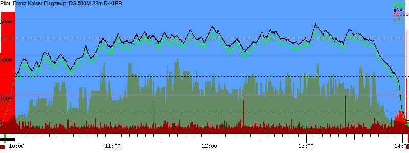 Barometer