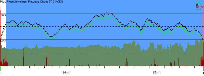 Barometer