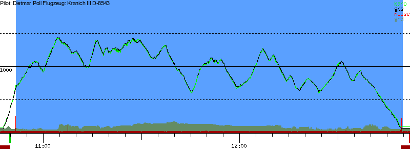 Barometer