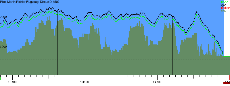 Barometer