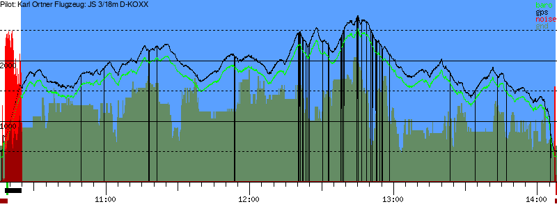 Barometer