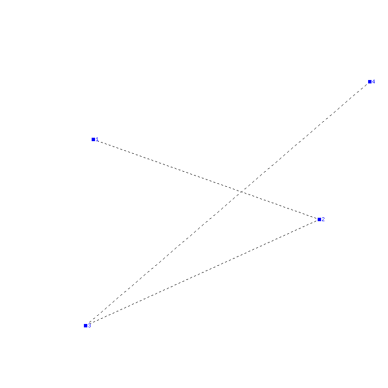 Flugauswertung