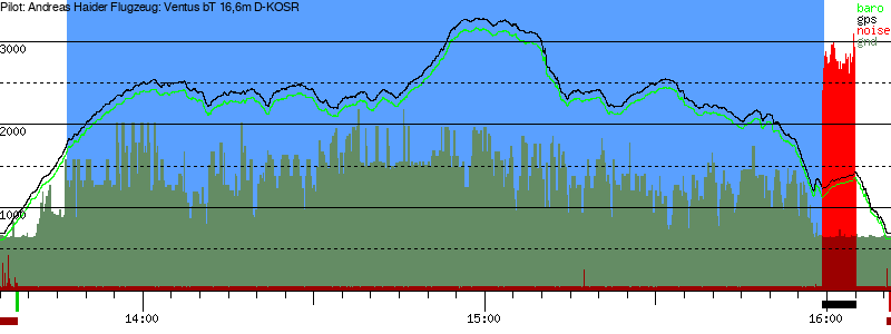 Barometer