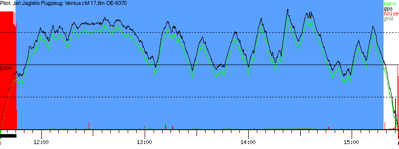 Barometer