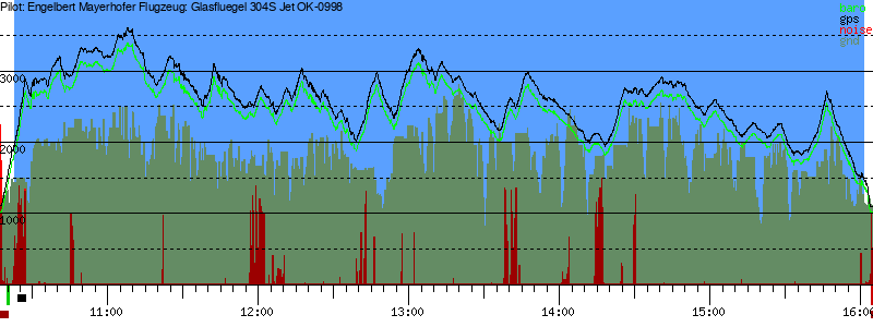 Barometer