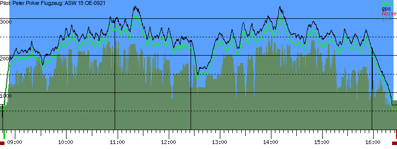 Barometer