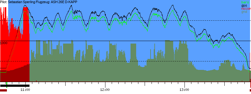 Barometer