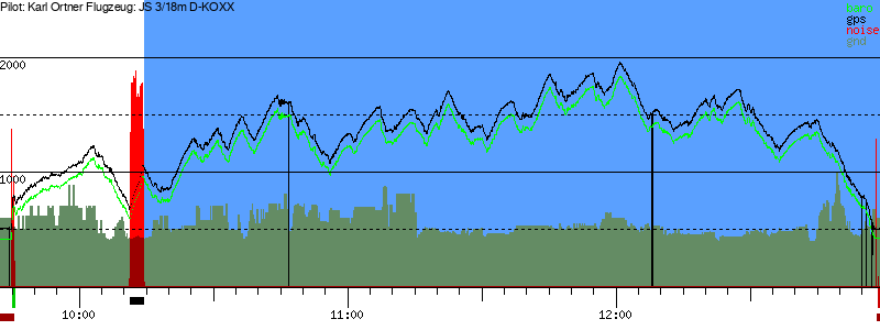 Barometer