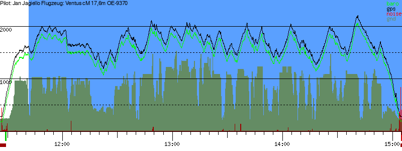 Barometer