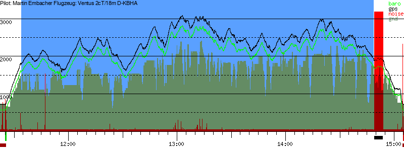 Barometer