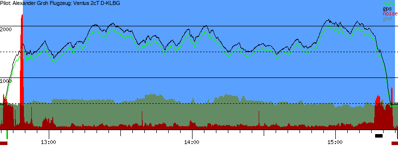 Barometer