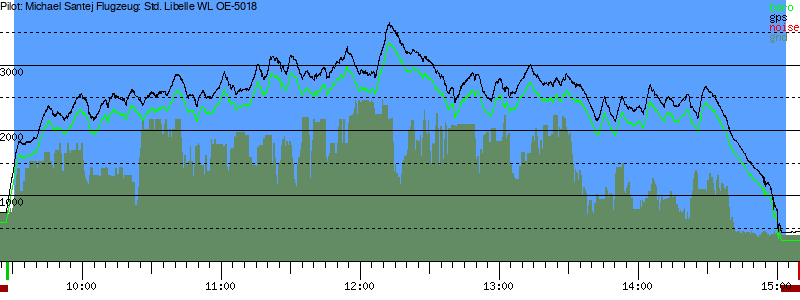 Barometer