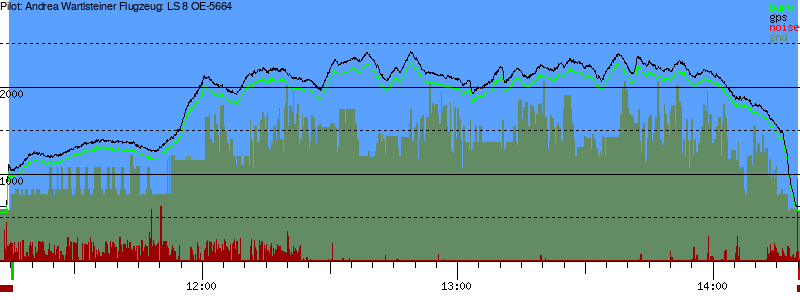 Barometer