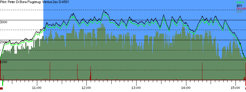 Barometer