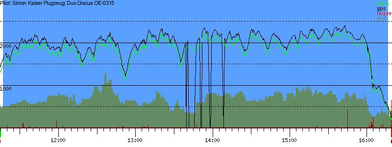 Barometer